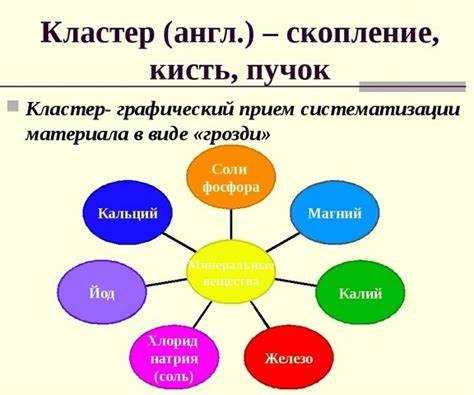 Использование синонимов для улучшения письменного общения