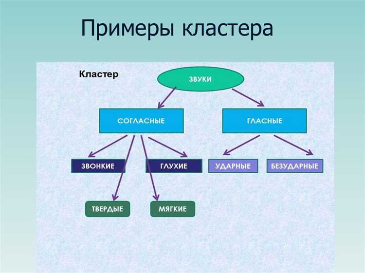 Синонимические ряды и их роль в языке