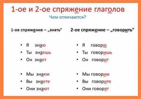 Будущее время образуется с помощью вспомогательных слов и вариантов основ. Например, для указания на действие, которое произойдет в дальнейшем, используются формы