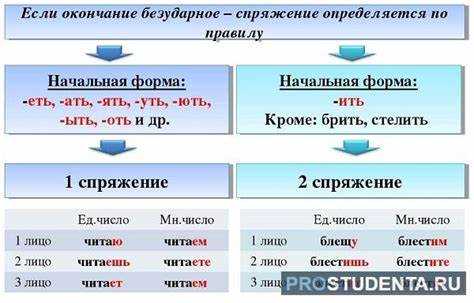 Определение спряжения этого глагола