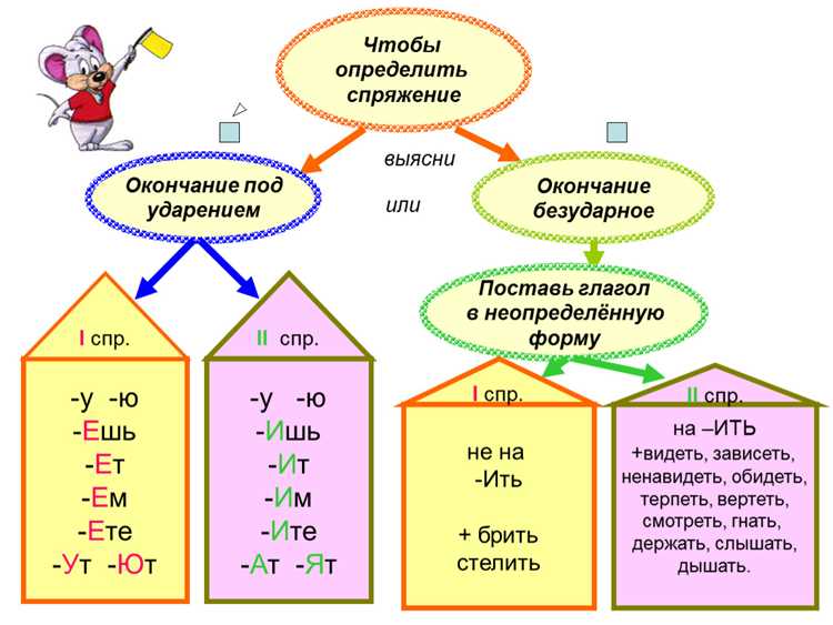 Особенности спряжения с приставками