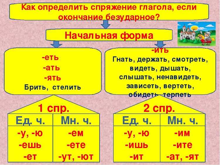 Склонение в прошедшем времени