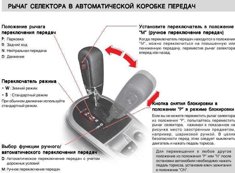 Спецификации и особенности каждой марки трансмиссий