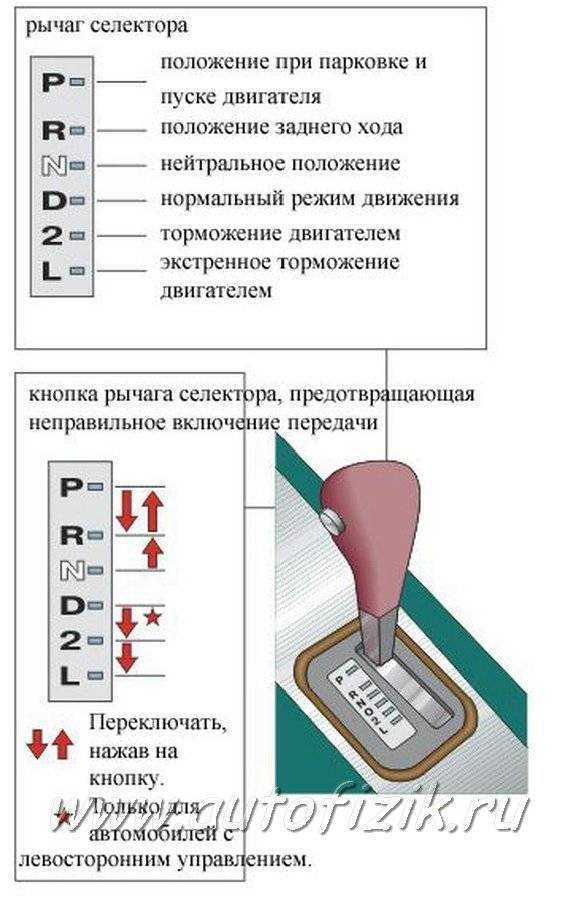 Как декодировать модель трансмиссии
