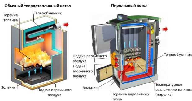 Технический сленг: специализированные термины