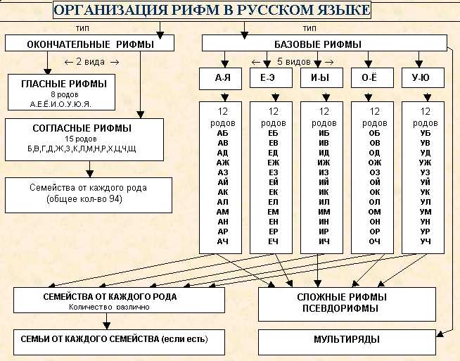 Выбор подходящего средства для создания рифм в вашем стиле