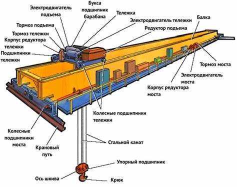 Применение крана рифма в поэзии: примеры и рекомендации
