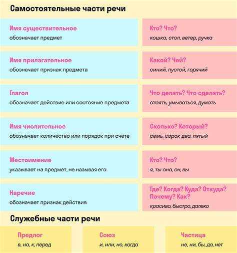 Синонимы и альтернативные выражения для 