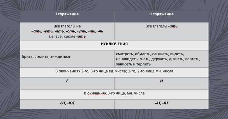 Ошибки в спряжении глагола