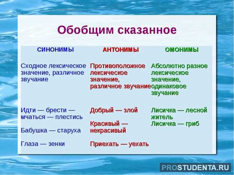 Как обогащение речи синонимическими вариантами влияет на стиль написания