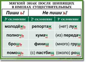 Разбор значений и употребления слова 