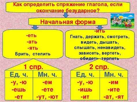 Общие сведения о слове лечиться