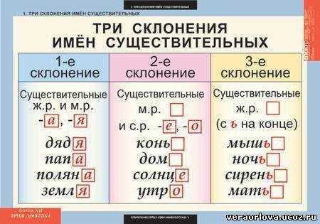 Разные стили общения