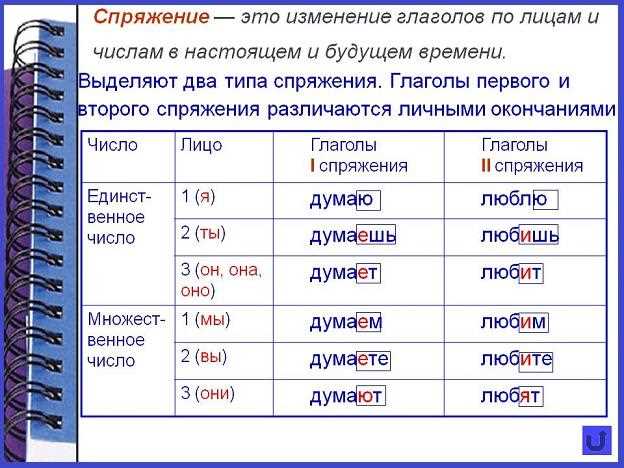 Практические примеры использования форм глагола