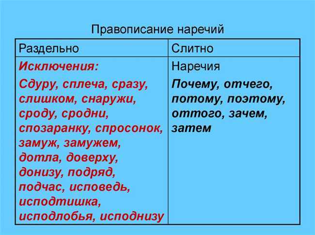Производные формы слова