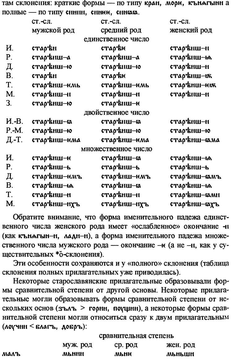 Форма во множественном числе