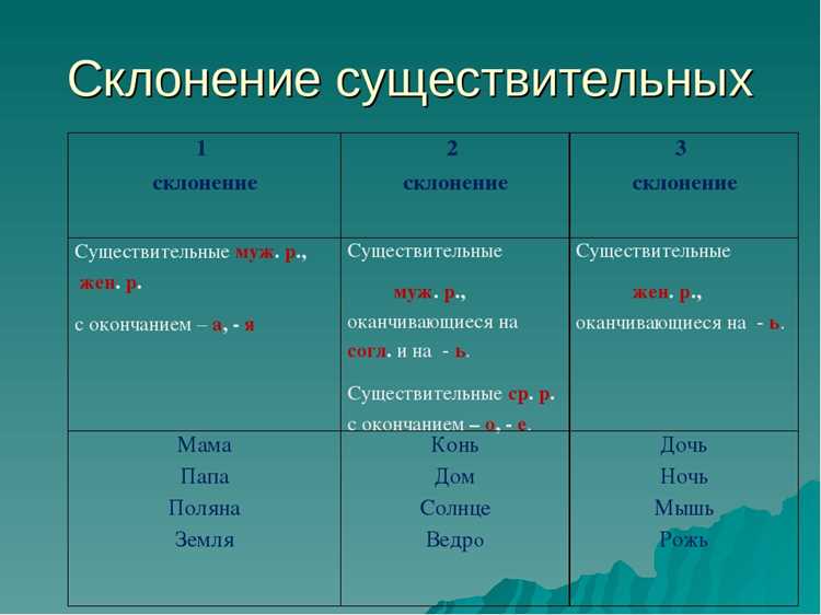 Склонение существительных в единственном числе