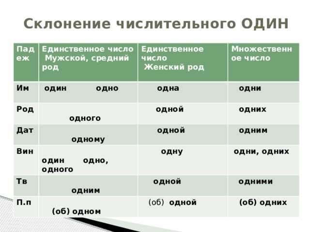 Исключения в правилах изменения форм имен
