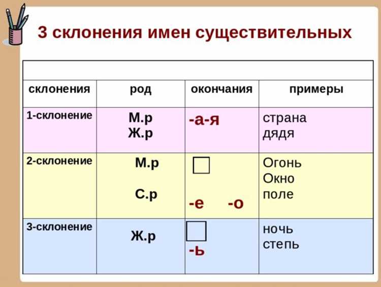 Сложные случаи: как склонять заимствованные слова?