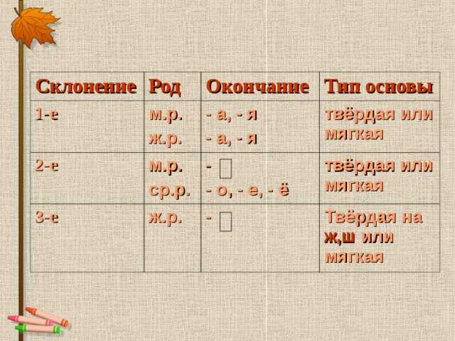 Определение склонения: что это такое?