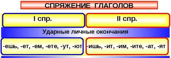 Примеры применения глагола 