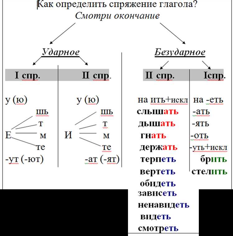 Значение махать в современном русском языке