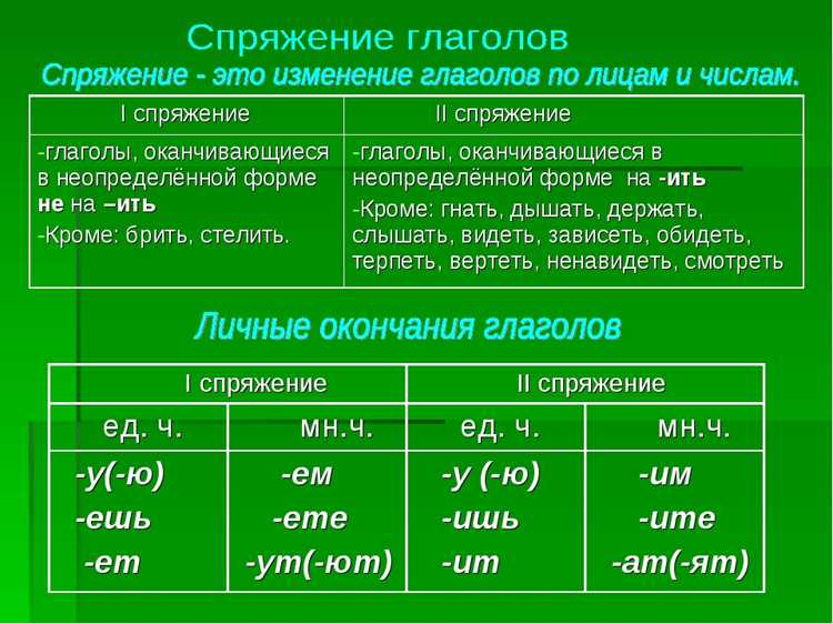 Склонение слова в настоящем времени