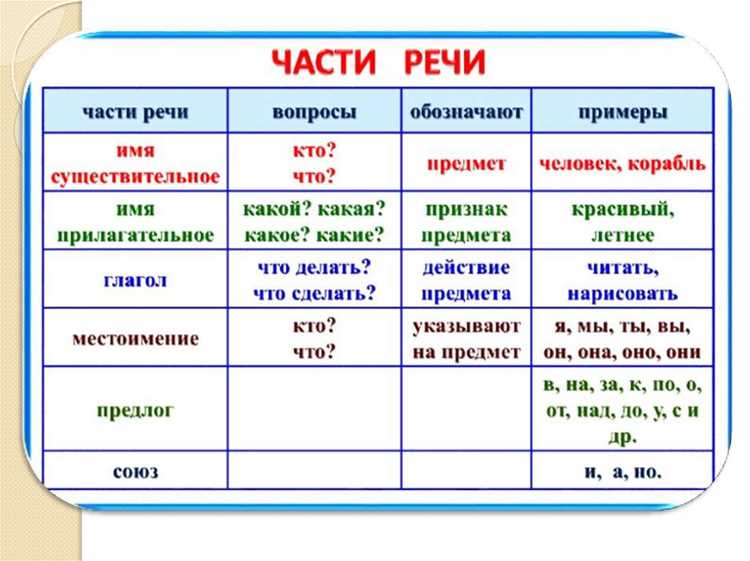 Синонимы и антонимы слова