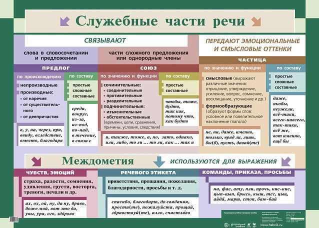 Контекстуальные особенности употребления