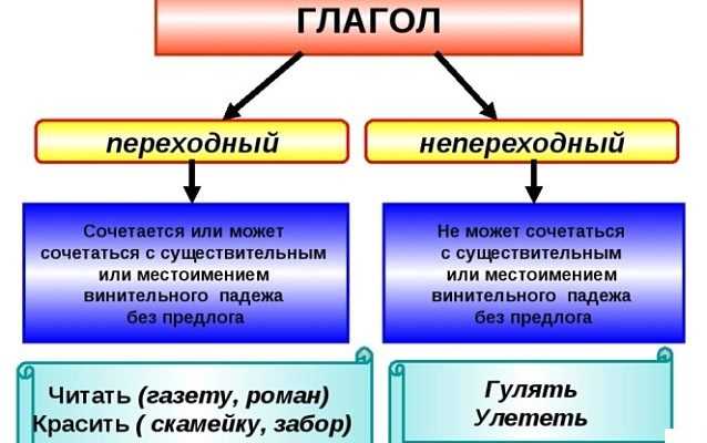 Согласование