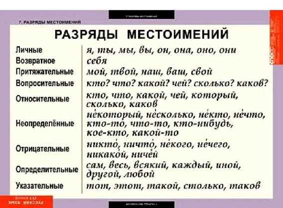 Словообразование и формы слова