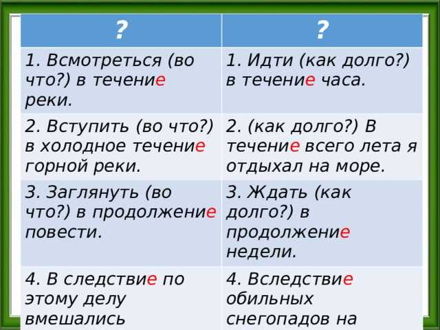 Синтаксическая роль