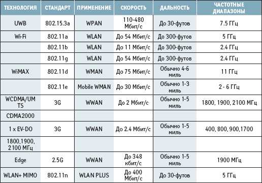 Формула перевода: как выполнять расчеты