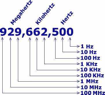Использование калькуляторов для конвертации