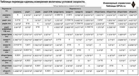 Примеры преобразования: МГц в Гц на практике