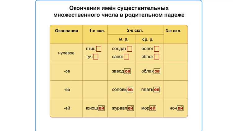 Ответы на часто задаваемые вопросы по теме