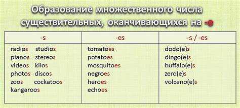 Изменение словоформы в русском языке
