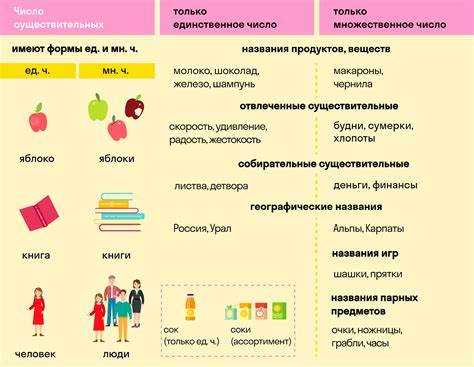 Синонимы и альтернативные формы инструмента
