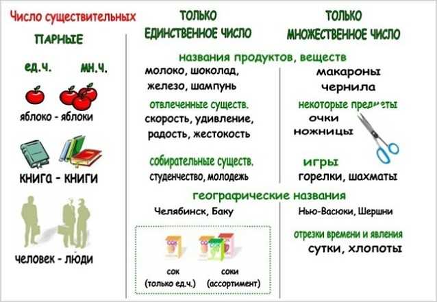 Сравнение с другими существительными