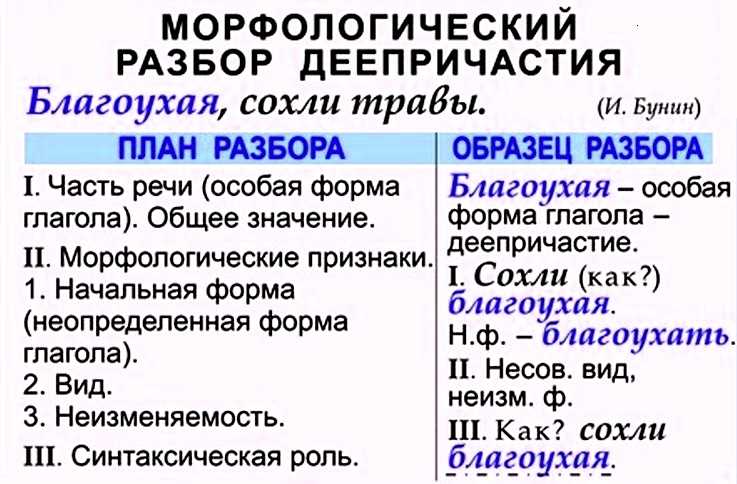 Местоимения: классификация и использование в контексте