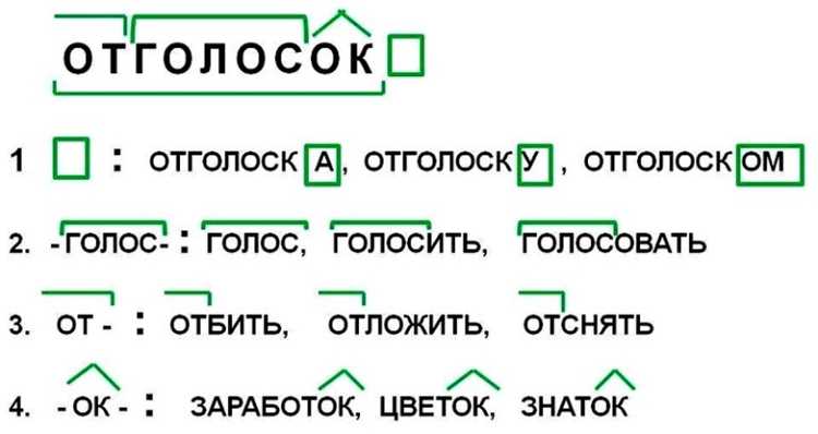 Сравнение с другими формами