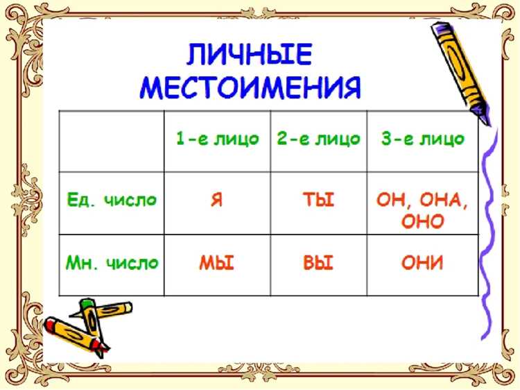 Анализ формы слова