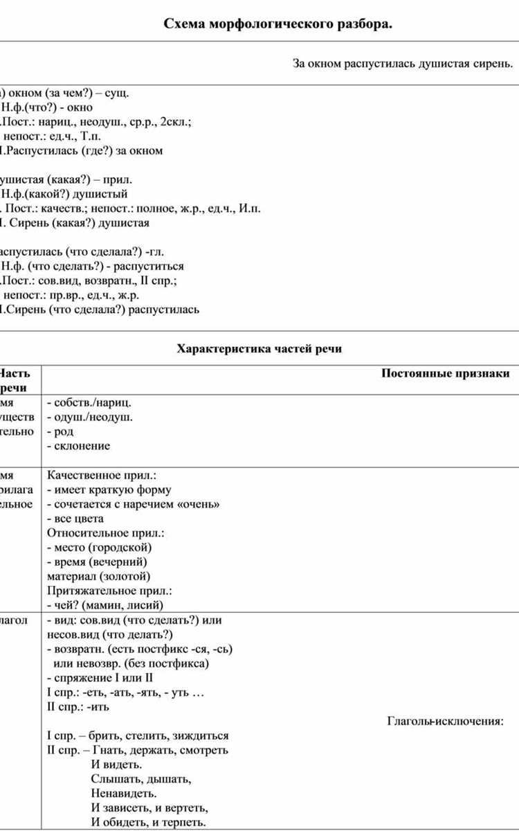 Ошибки в использовании и способы их избежать