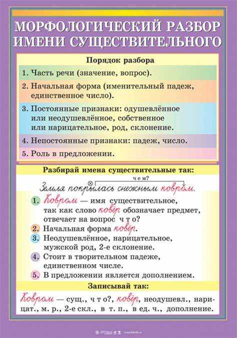 Формы слова