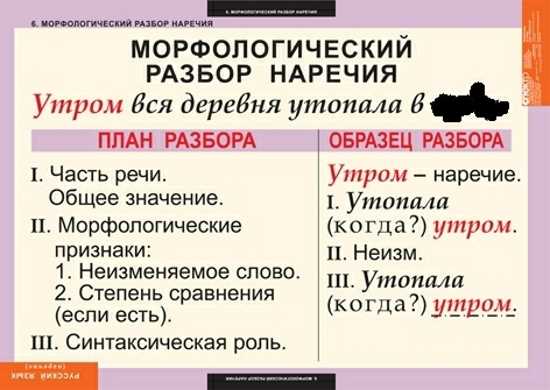 Определение и значение термина