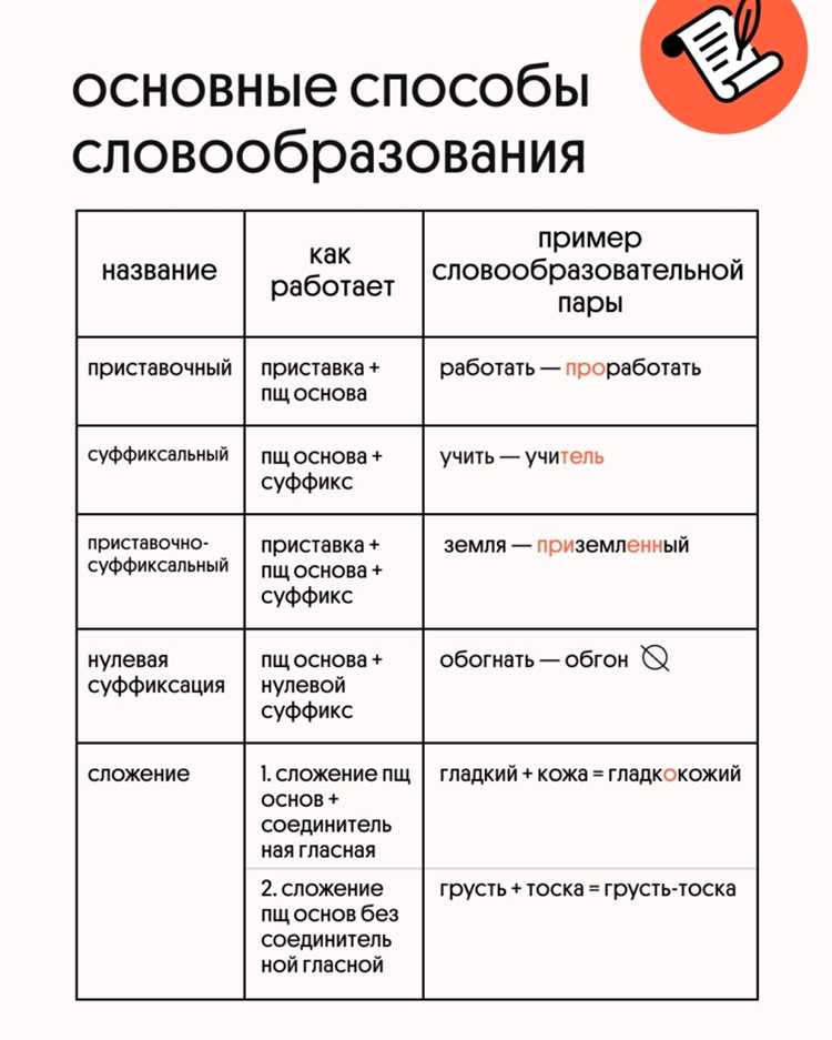 Морфемный анализ термина озеро