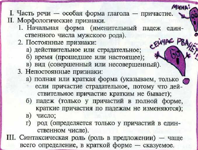 Ошибки при анализе форм слов и их примеры