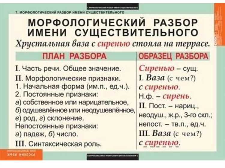 Склонение и спряжение глагола
