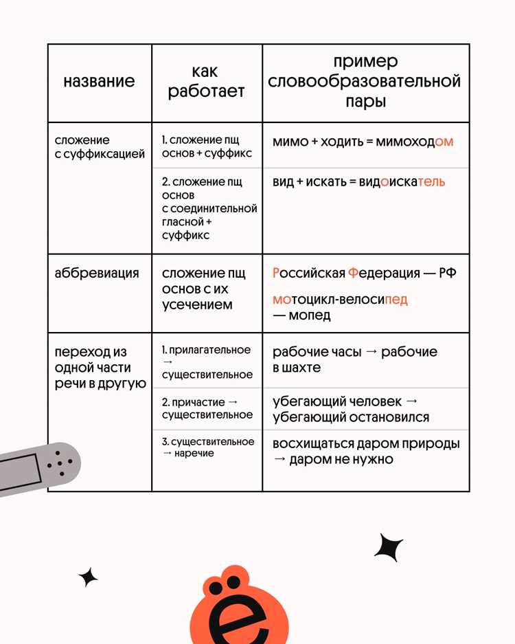 Часть речи библиотечного работника