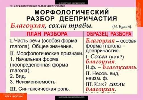 Морфемный анализ